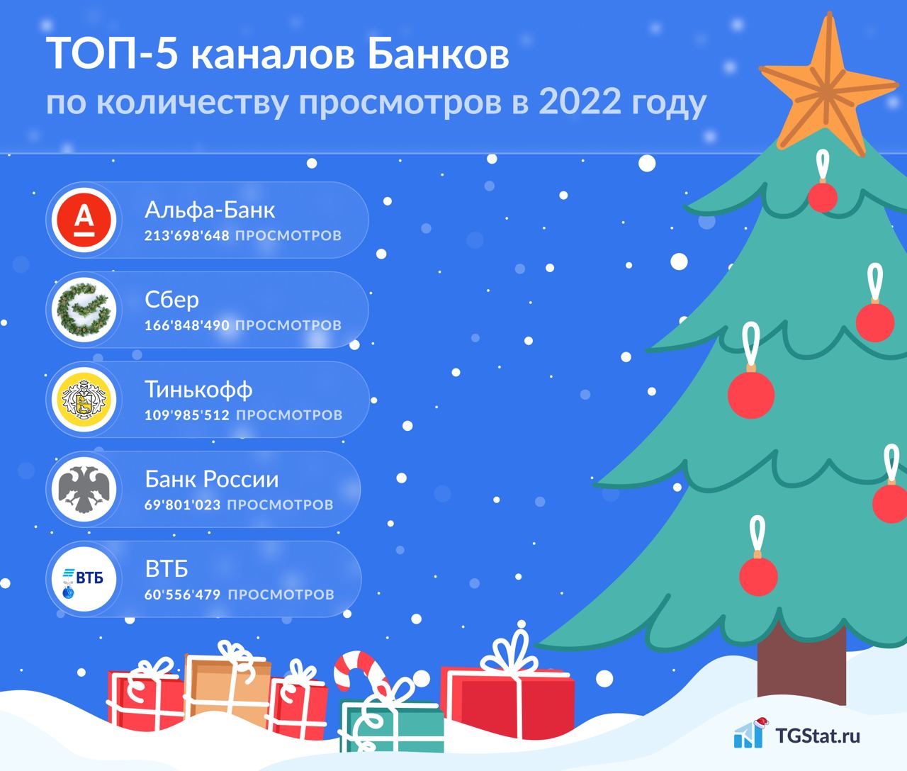 В 2022 году Telegram стал не только платформой для общения, но и важным инструментом для банков, которые активно использовали его для взаимо — иллюстрация 1