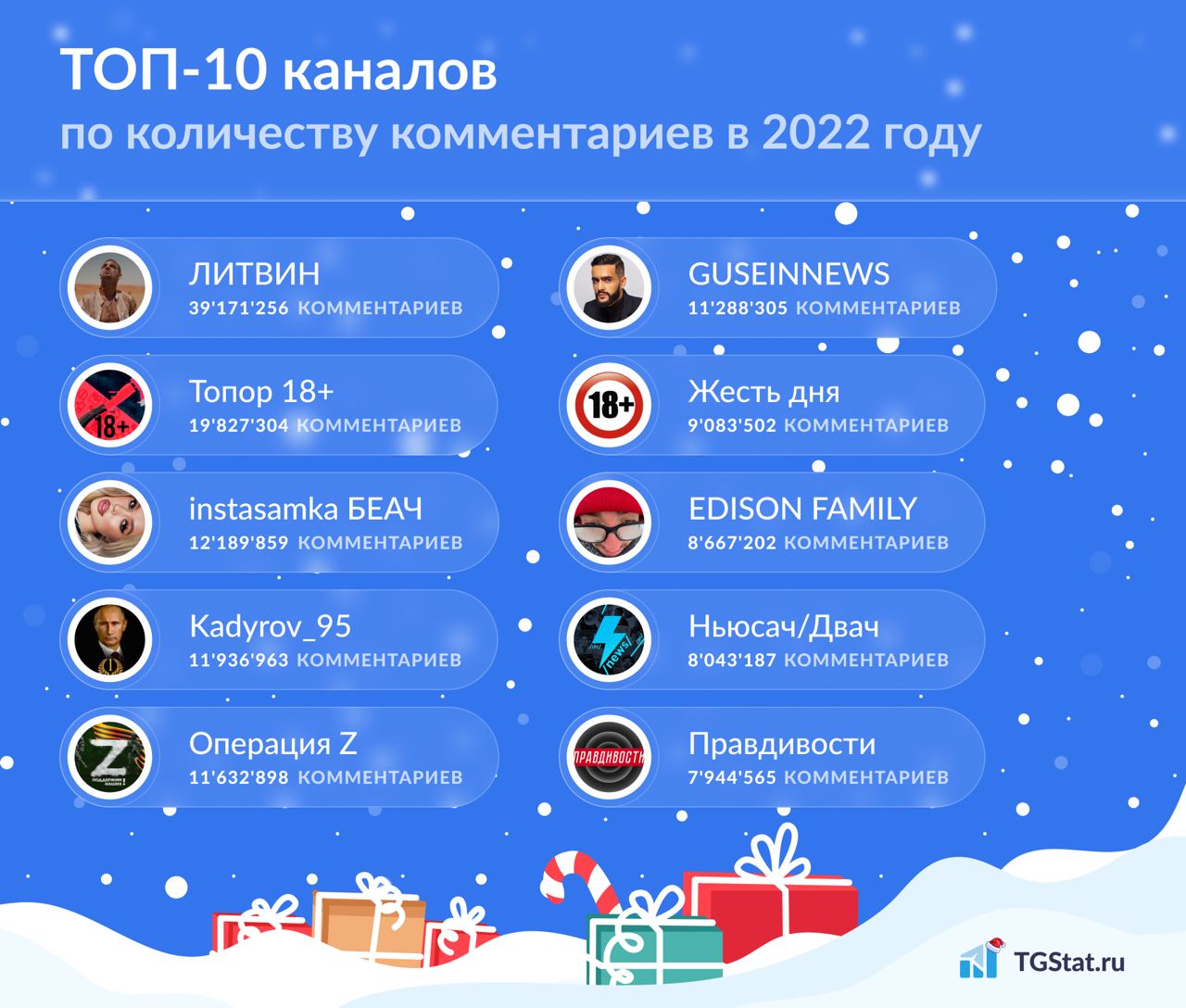 Как комментарии в Telegram влияют на вовлеченность аудитории — иллюстрация 1
