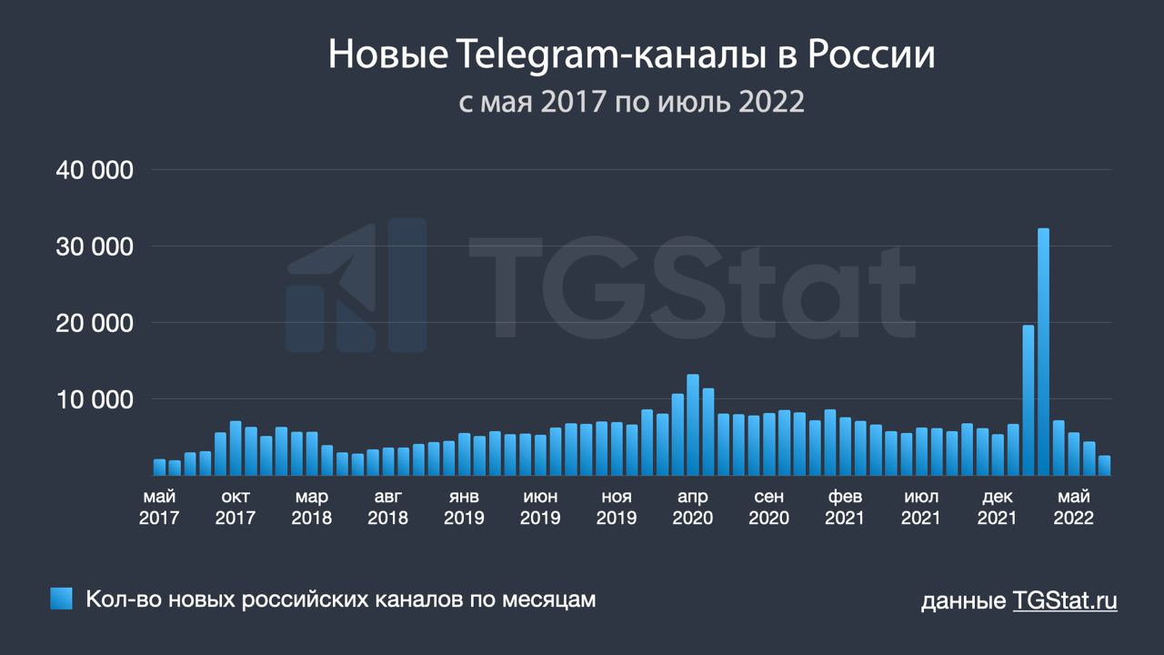 Telegram продолжает удивлять нас своими достижениями, и это не просто так! За последние годы мессенджер стал не только местом для общения, н — иллюстрация 1