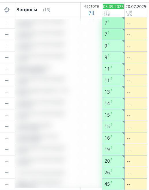 Оптимизация информационного контента — это как настройка бота в Telegram: нужно правильно задать команды, чтобы он работал эффективно. Начне — иллюстрация 1