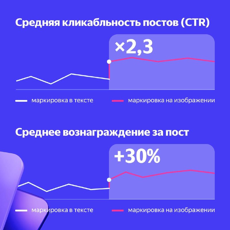 В мире Telegram ботов и мини-приложений постоянно происходят интересные изменения, которые могут значительно улучшить взаимодействие с польз — иллюстрация 2