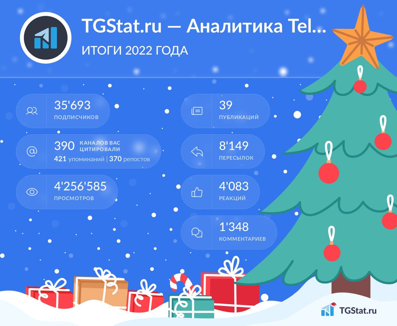 Новый год уже на пороге, и у нас есть кое-что особенное для всех администраторов Telegram-каналов и чатов! Если вы хотите узнать, насколько — иллюстрация 1