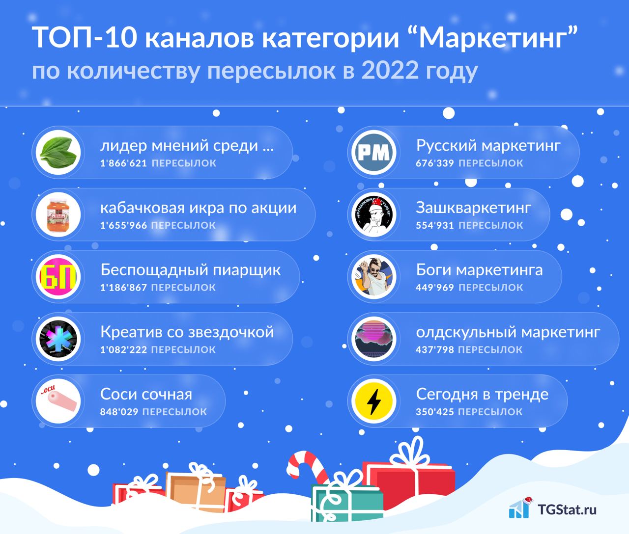 В 2022 году мир маркетинга, PR и рекламы активно развивался, и Telegram стал важной платформой для обмена идеями и опытом. Мы собрали ТОП-10 — иллюстрация 1