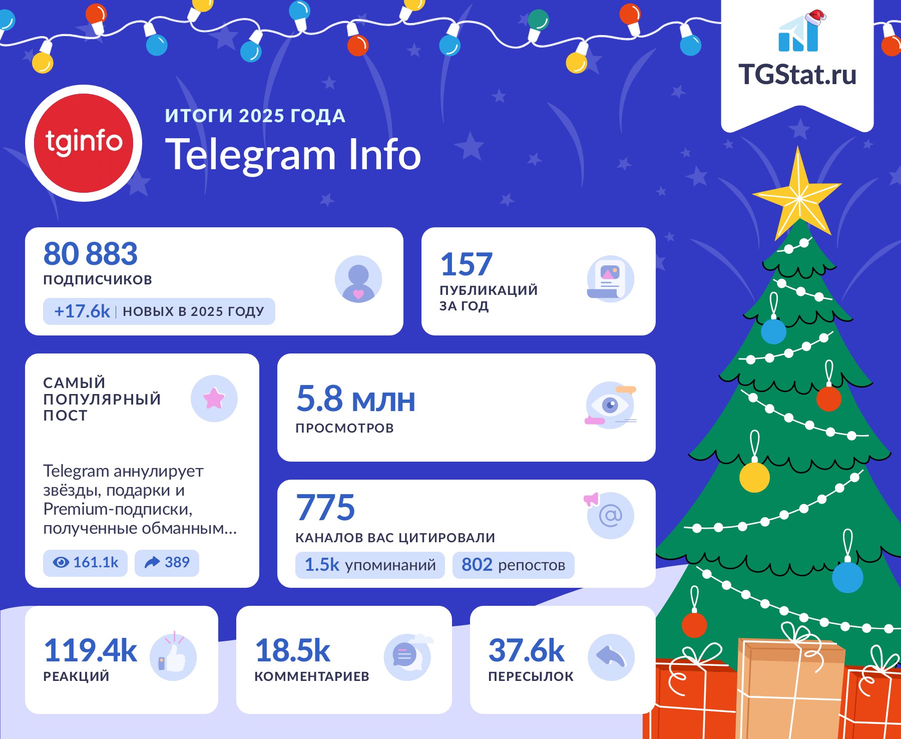 Новый год уже на пороге, и это значит, что пора подводить итоги! Если вы активно ведете свои каналы и чаты в Telegram, то @TGStat_Bot готов — иллюстрация 1