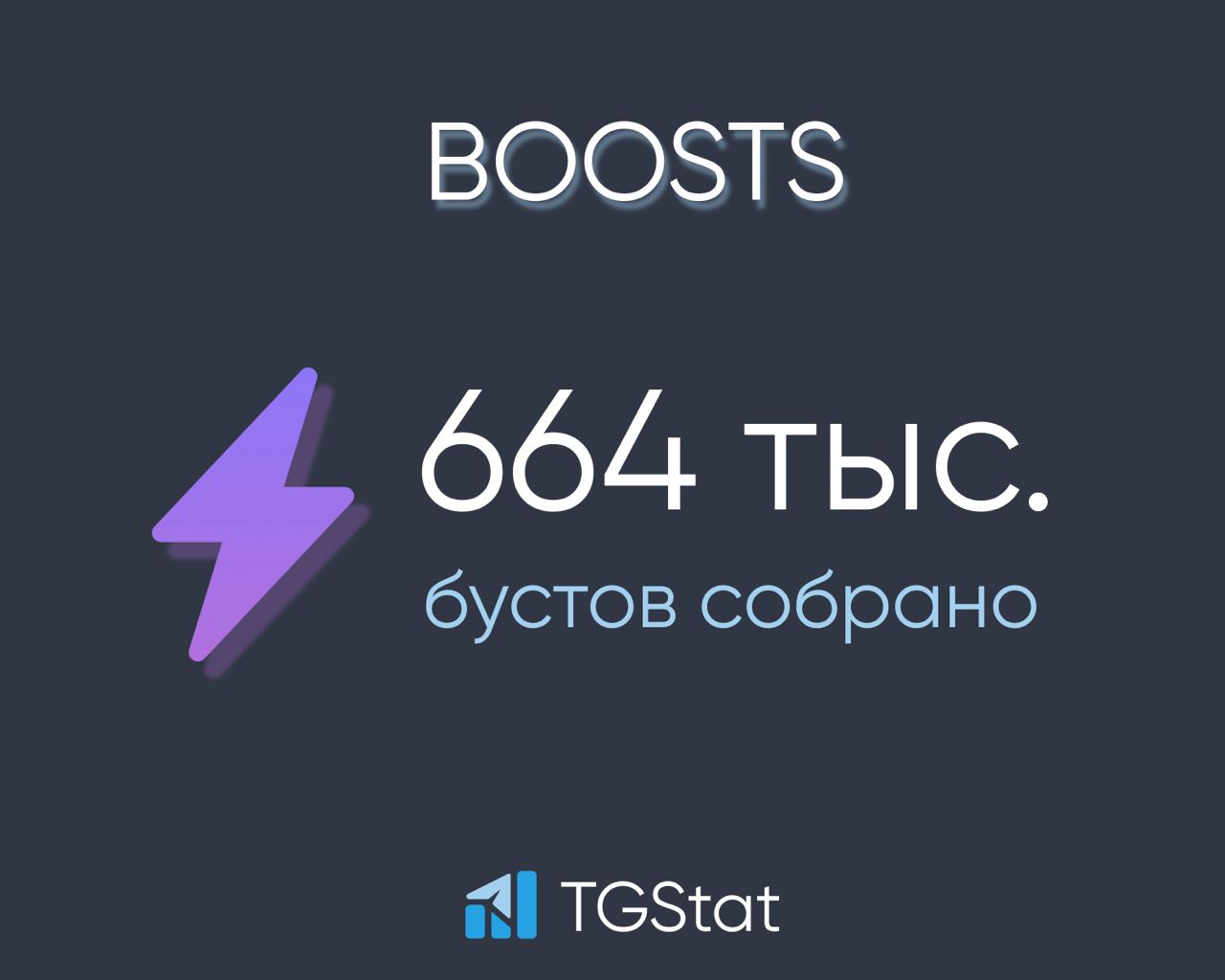 Stories в Telegram действительно стали настоящим хитом! С момента их запуска каналы активно начали собирать бусты, чтобы не отставать от тре — иллюстрация 1