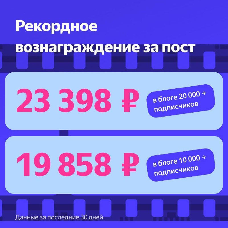 В мире Telegram-ботов и мини-приложений всегда есть место для креативного подхода к рекламе. Если вы думаете, что только популярные бренды м — иллюстрация 9